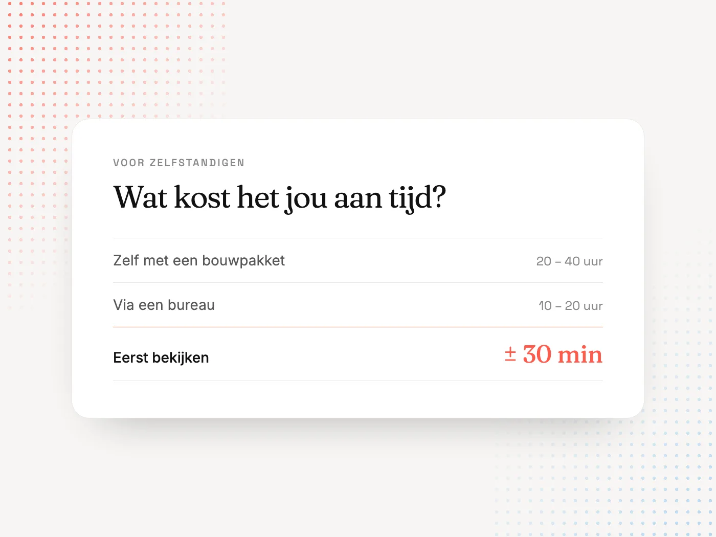 Overzicht van hoeveel tijd een website je als zzp per route kost